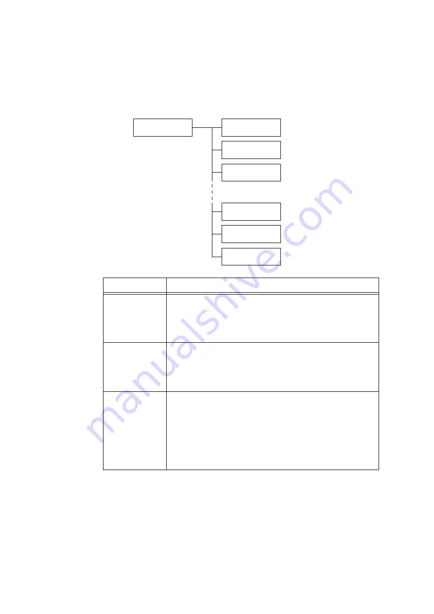 Fuji Xerox DocuPrint C3055 DX User Manual Download Page 111