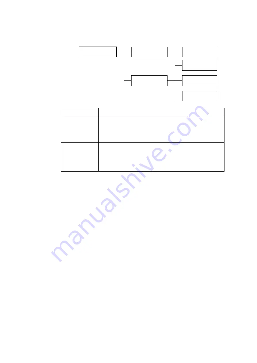 Fuji Xerox DocuPrint C3055 DX User Manual Download Page 128