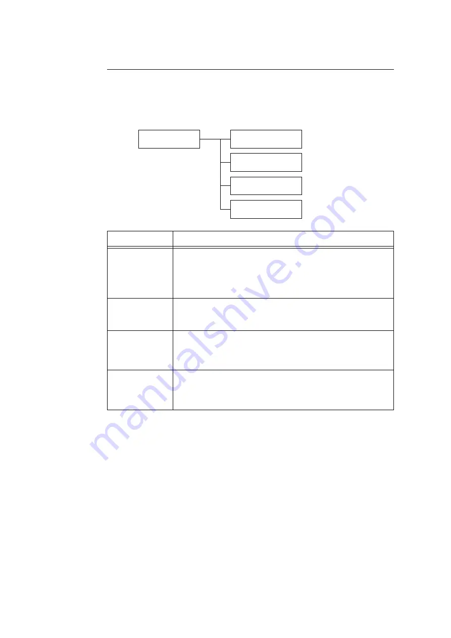 Fuji Xerox DocuPrint C3055 DX User Manual Download Page 129