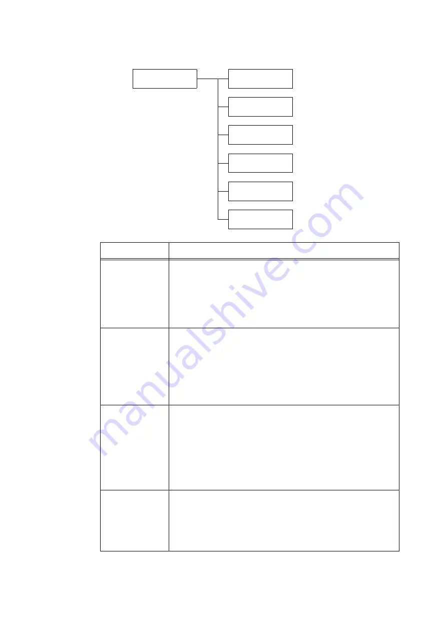 Fuji Xerox DocuPrint C5155d User Manual Download Page 138