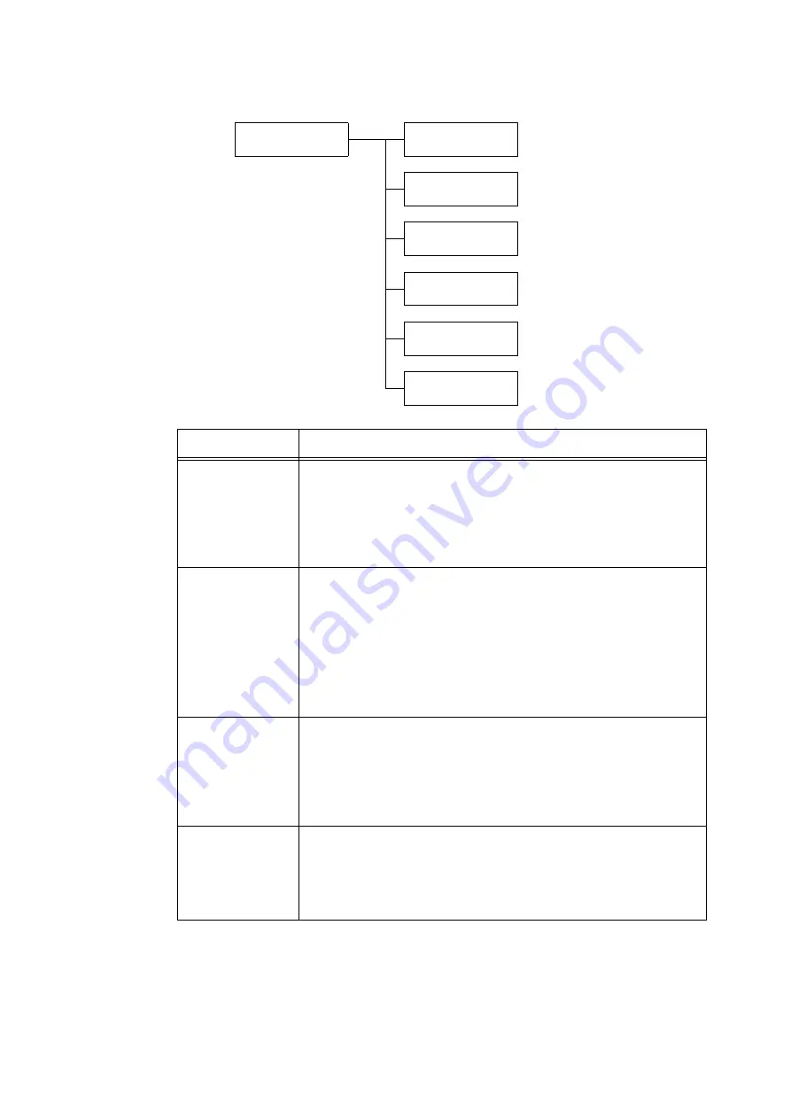 Fuji Xerox DocuPrint C5155d User Manual Download Page 143