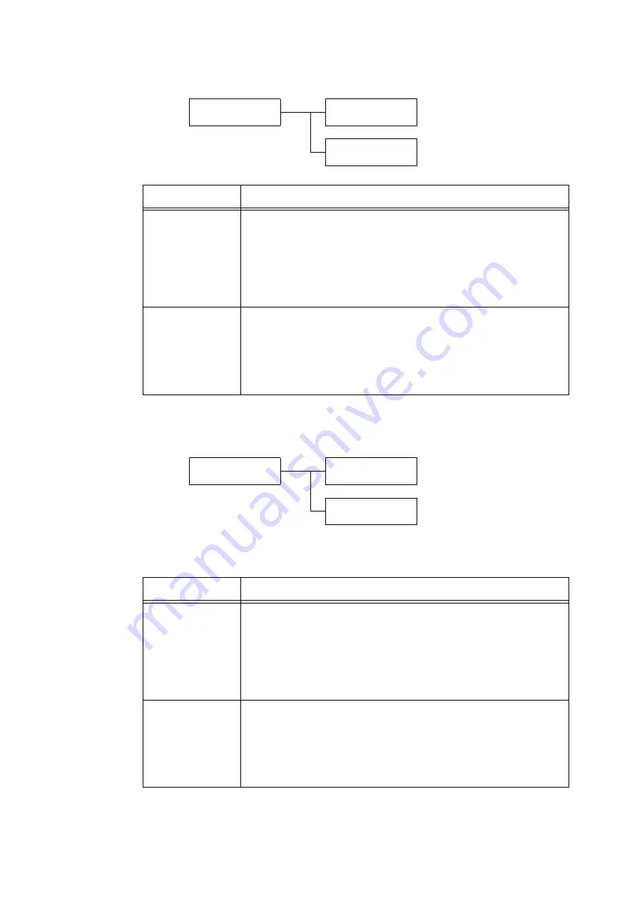 Fuji Xerox DocuPrint C5155d Скачать руководство пользователя страница 146