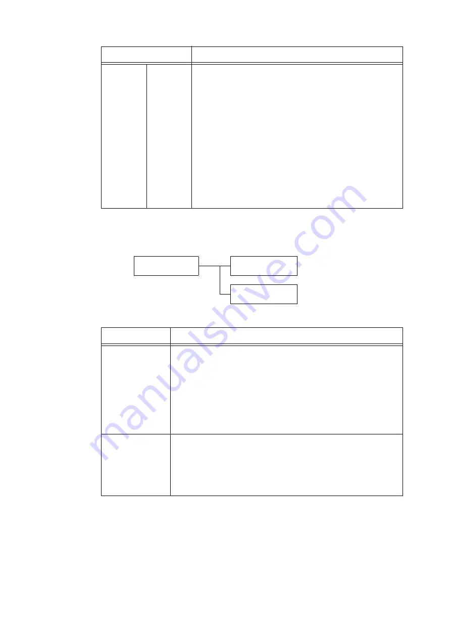 Fuji Xerox DocuPrint C5155d User Manual Download Page 150