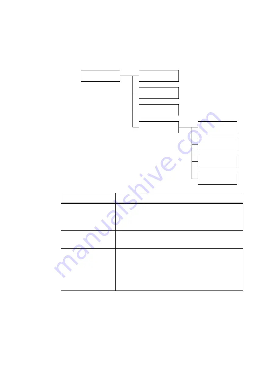 Fuji Xerox DocuPrint C5155d User Manual Download Page 175