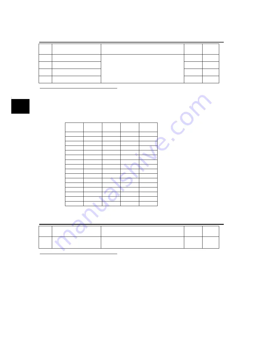 FujiFilm ALPHA 5 RYT-SX User Manual Download Page 266