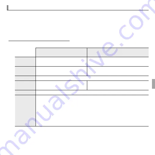 FujiFilm Finepix XP60 series Owner'S Manual Download Page 77