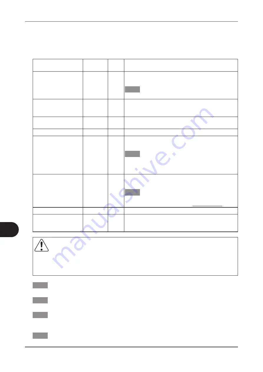 FujiFilm FUJI DRI-CHEM NX700 Instruction Manual Download Page 230