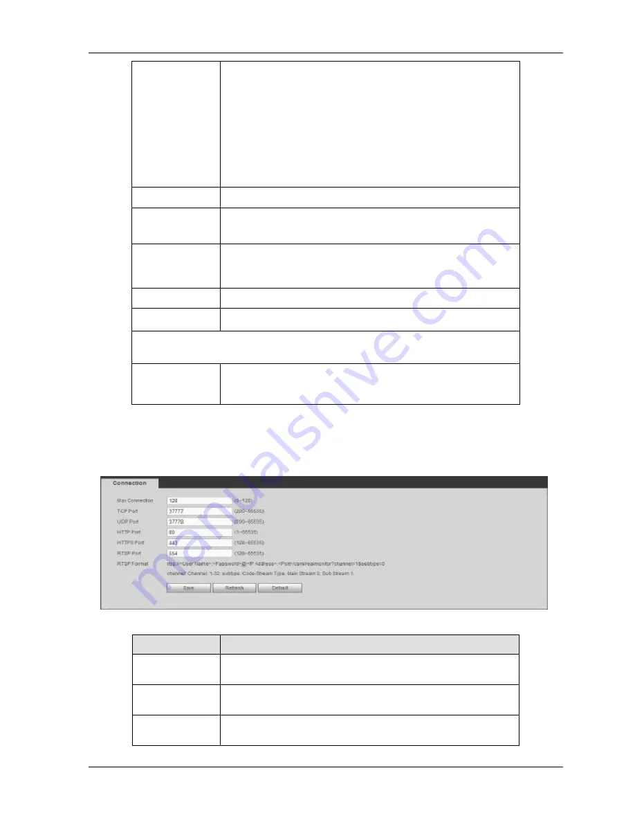 Fujinet CVR5104HG User Manual Download Page 85