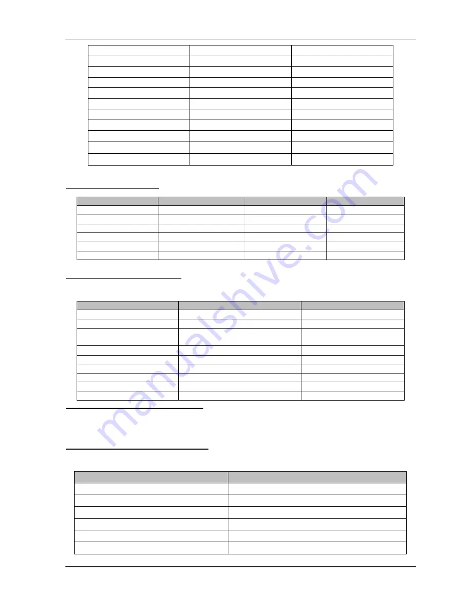 Fujinet CVR5104HG User Manual Download Page 129