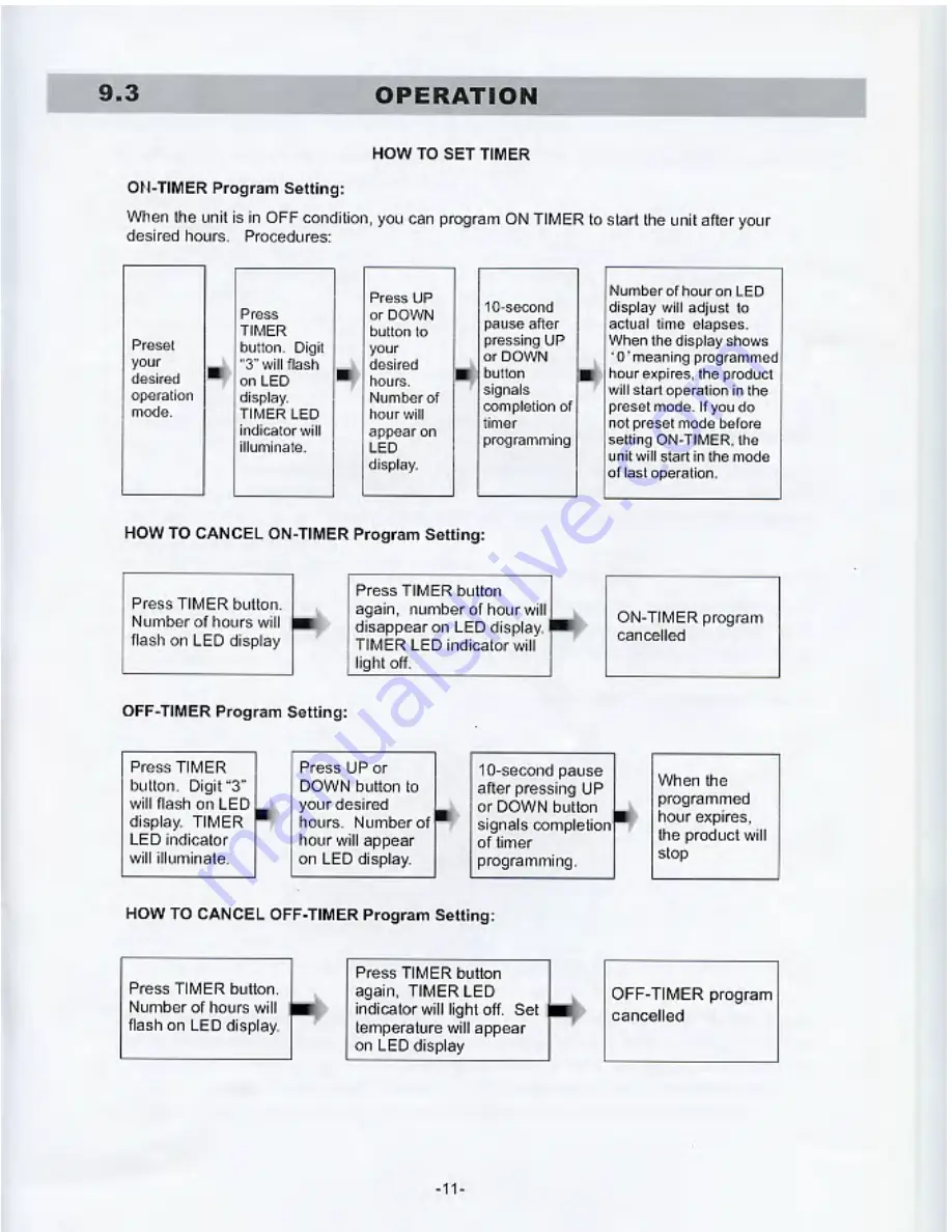 Fujitronic FA-9000 Instruction Manual Download Page 11