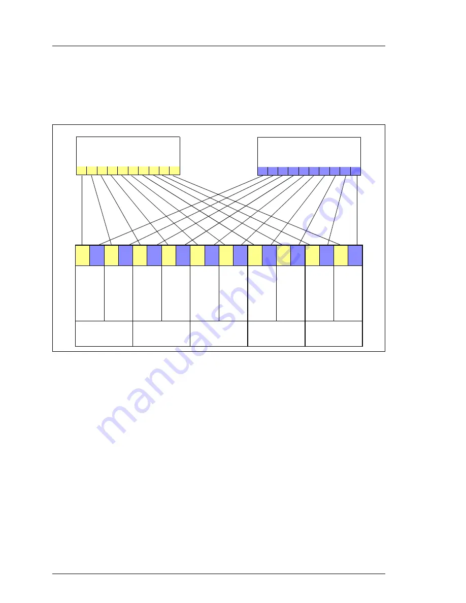 Fujitsu Siemens Computers PRIMERGY BX600 S2 Operating Manual Download Page 104