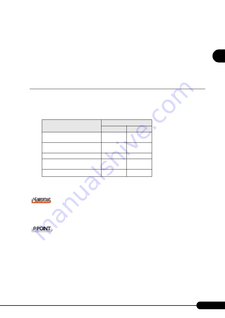 Fujitsu Siemens Computers PRIMERGY RX100 S4 User Manual Download Page 21