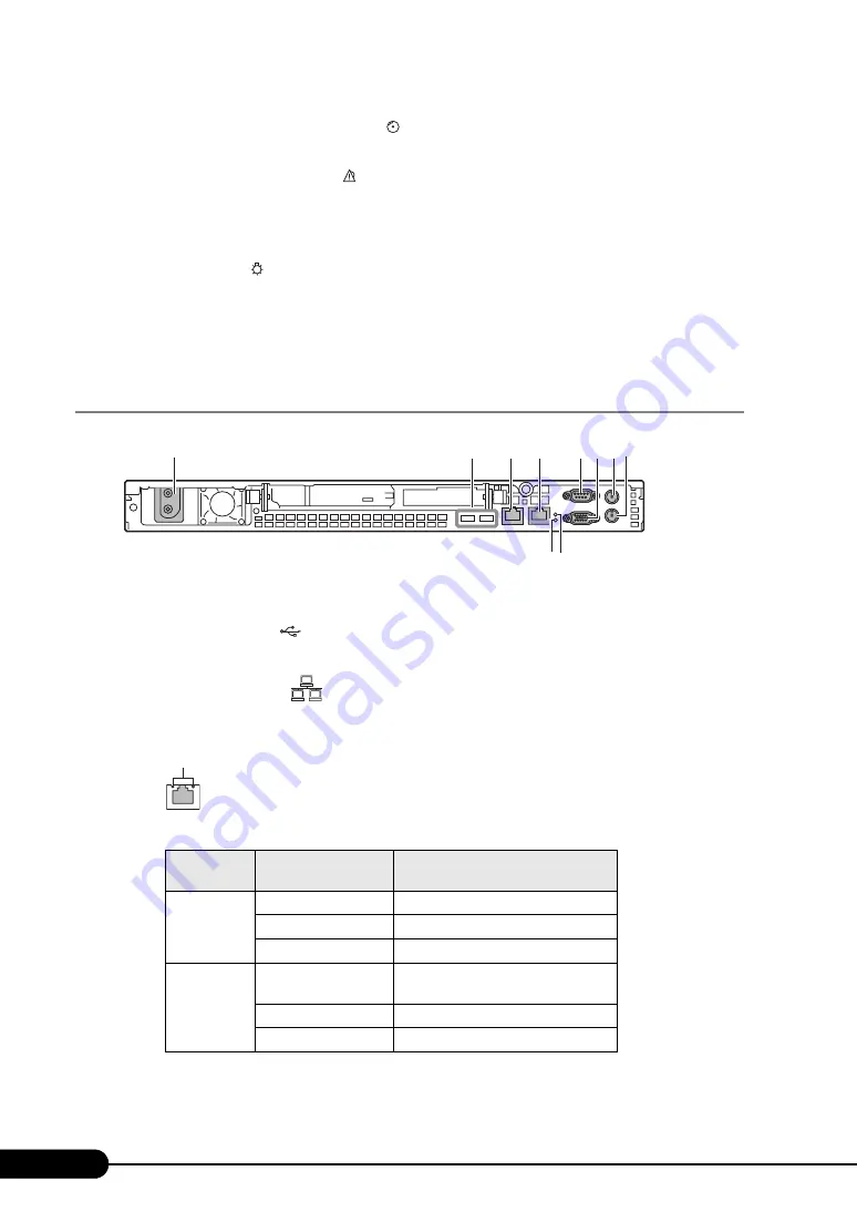 Fujitsu Siemens Computers PRIMERGY RX100 S4 Скачать руководство пользователя страница 24