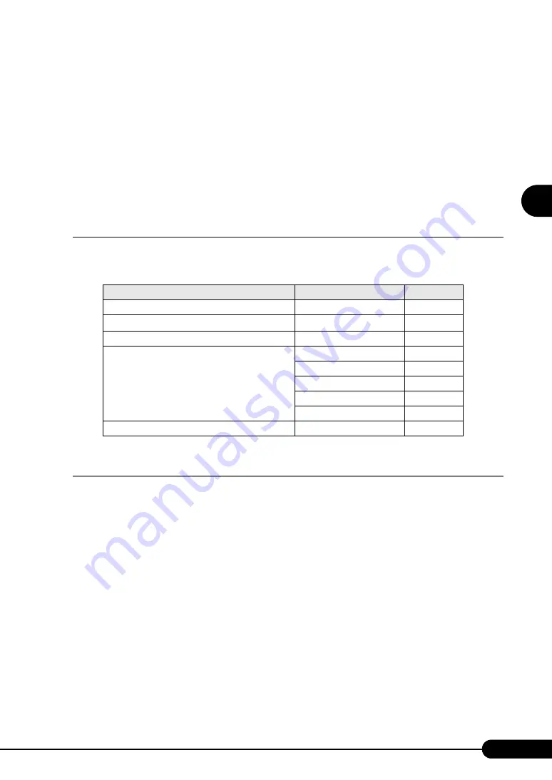 Fujitsu Siemens Computers PRIMERGY RX100 S4 User Manual Download Page 47