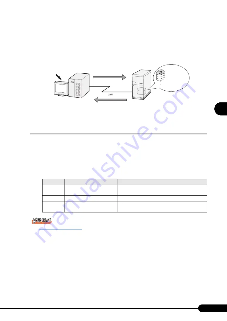 Fujitsu Siemens Computers PRIMERGY RX100 S4 User Manual Download Page 87