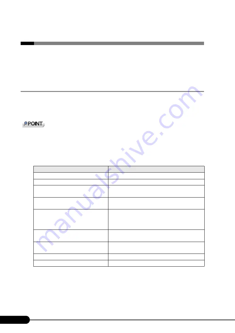 Fujitsu Siemens Computers PRIMERGY RX100 S4 User Manual Download Page 110