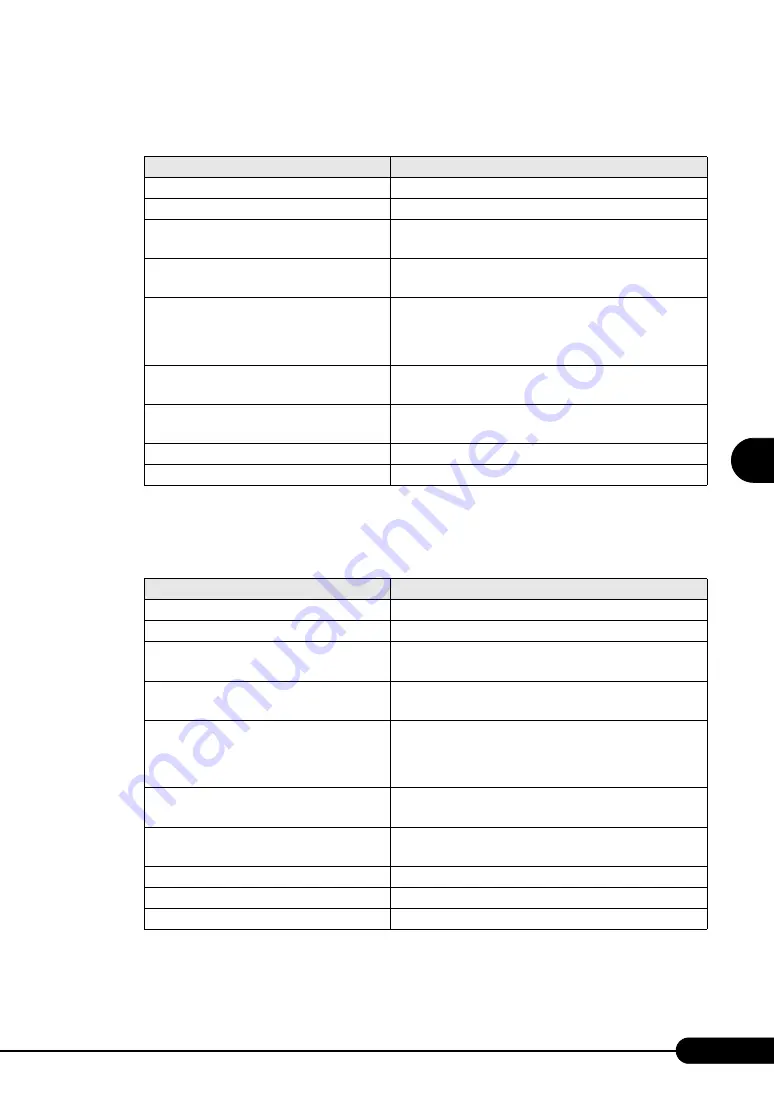 Fujitsu Siemens Computers PRIMERGY RX100 S4 User Manual Download Page 111