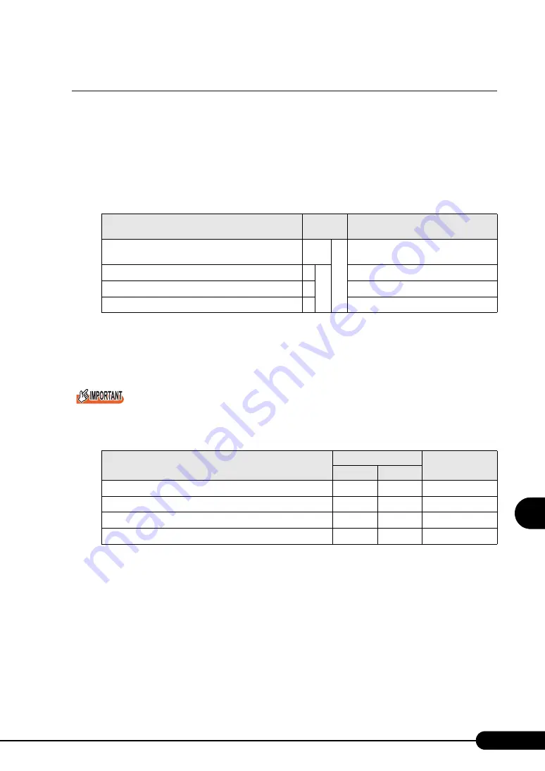 Fujitsu Siemens Computers PRIMERGY RX100 S4 User Manual Download Page 187