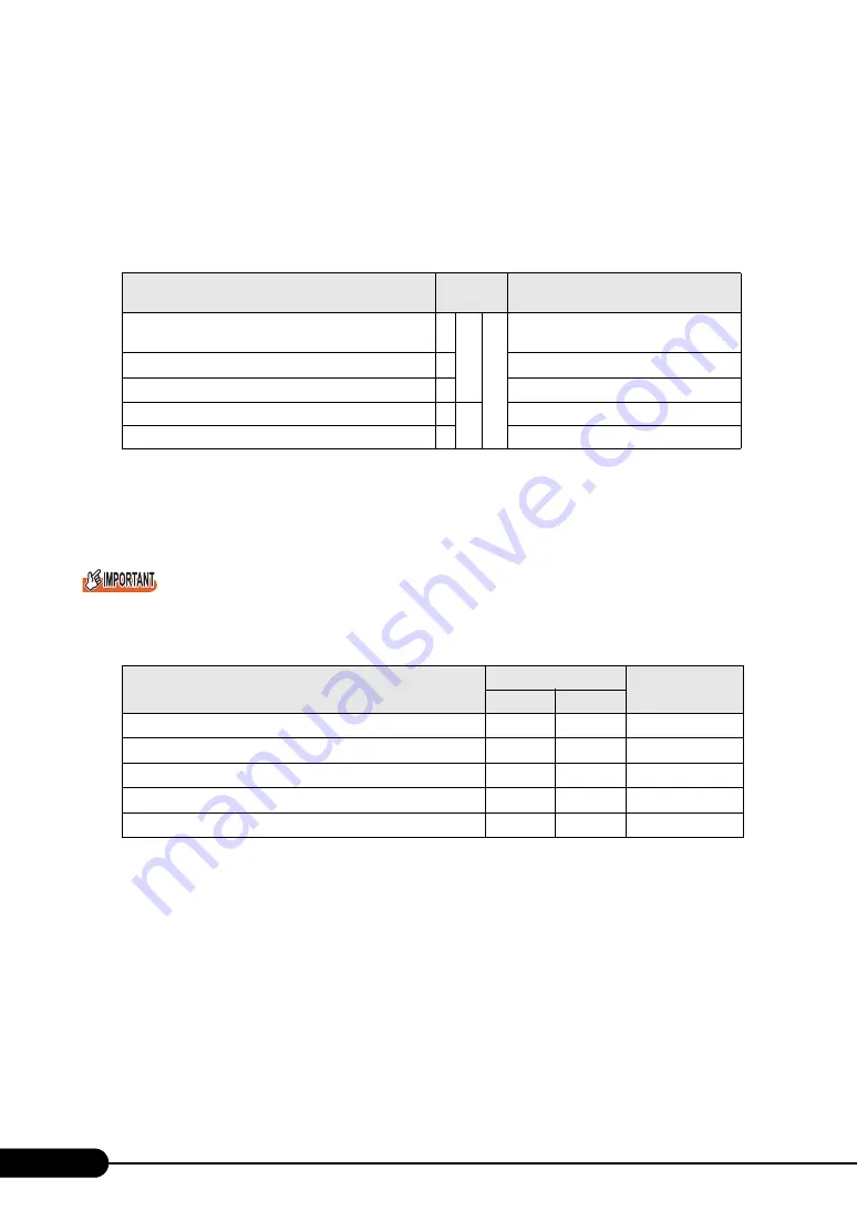 Fujitsu Siemens Computers PRIMERGY RX100 S4 User Manual Download Page 188