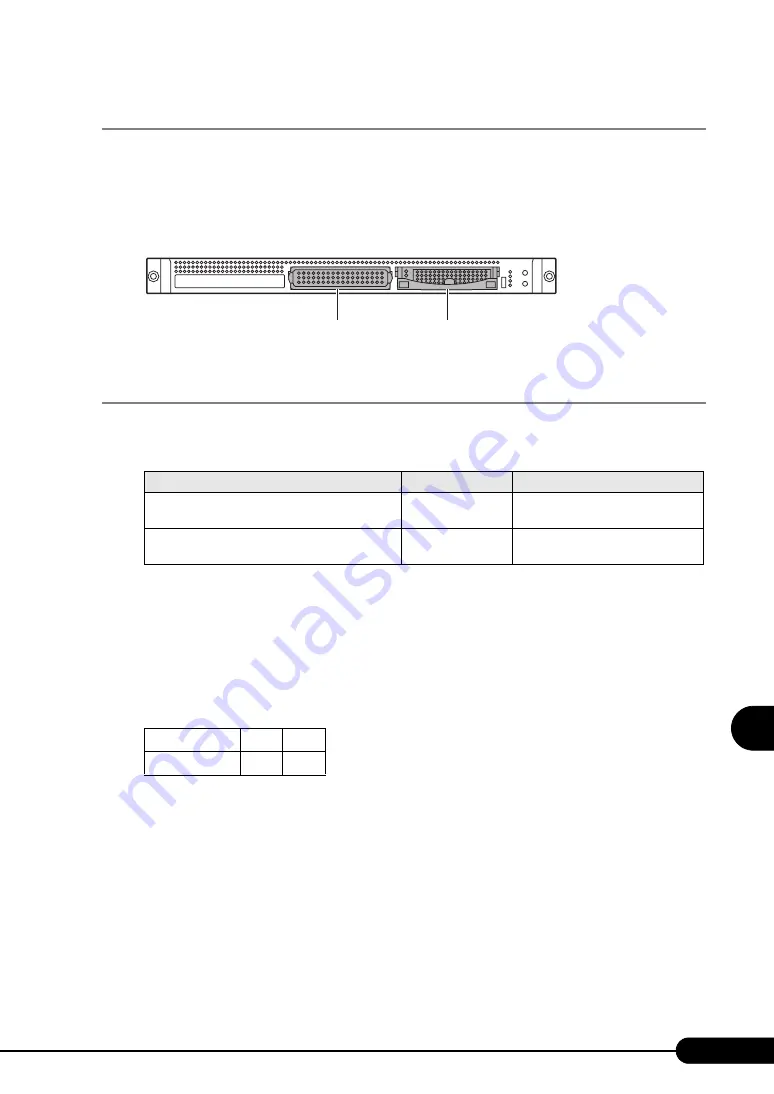 Fujitsu Siemens Computers PRIMERGY RX100 S4 User Manual Download Page 197