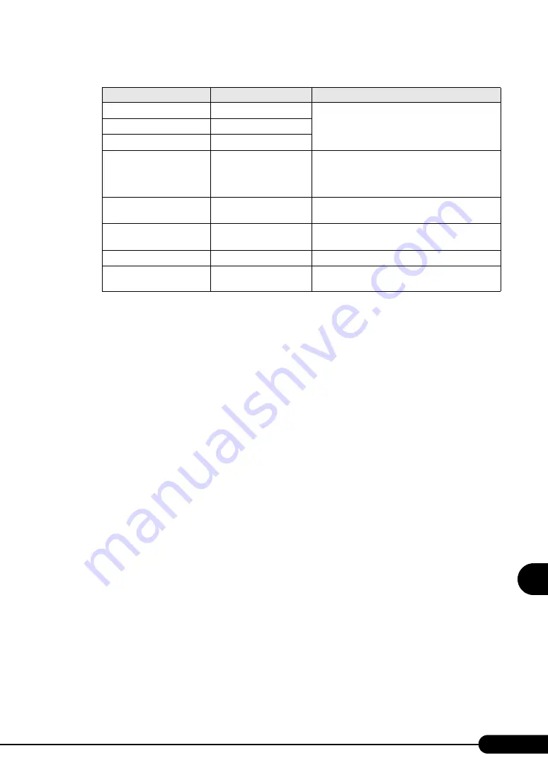 Fujitsu Siemens Computers PRIMERGY RX100 S4 User Manual Download Page 217