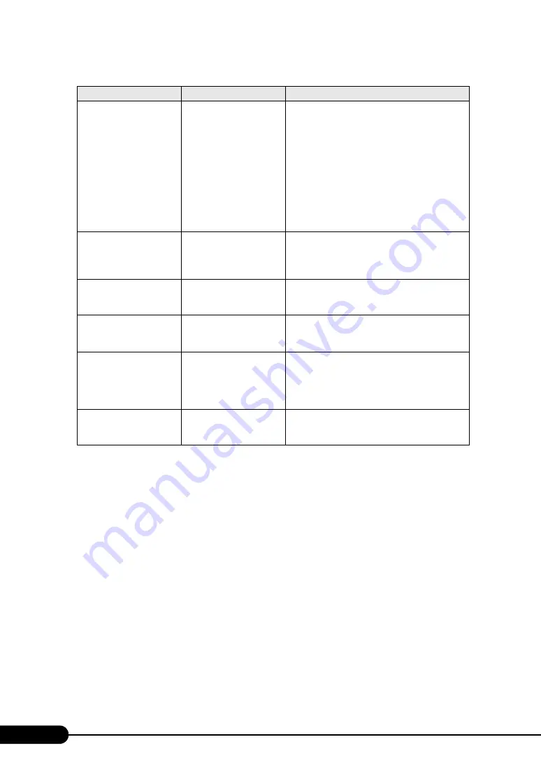 Fujitsu Siemens Computers PRIMERGY RX100 S4 User Manual Download Page 222