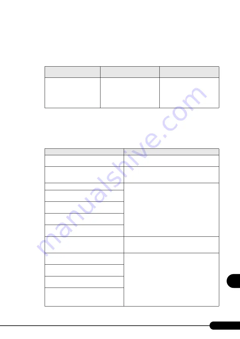 Fujitsu Siemens Computers PRIMERGY RX100 S4 User Manual Download Page 237