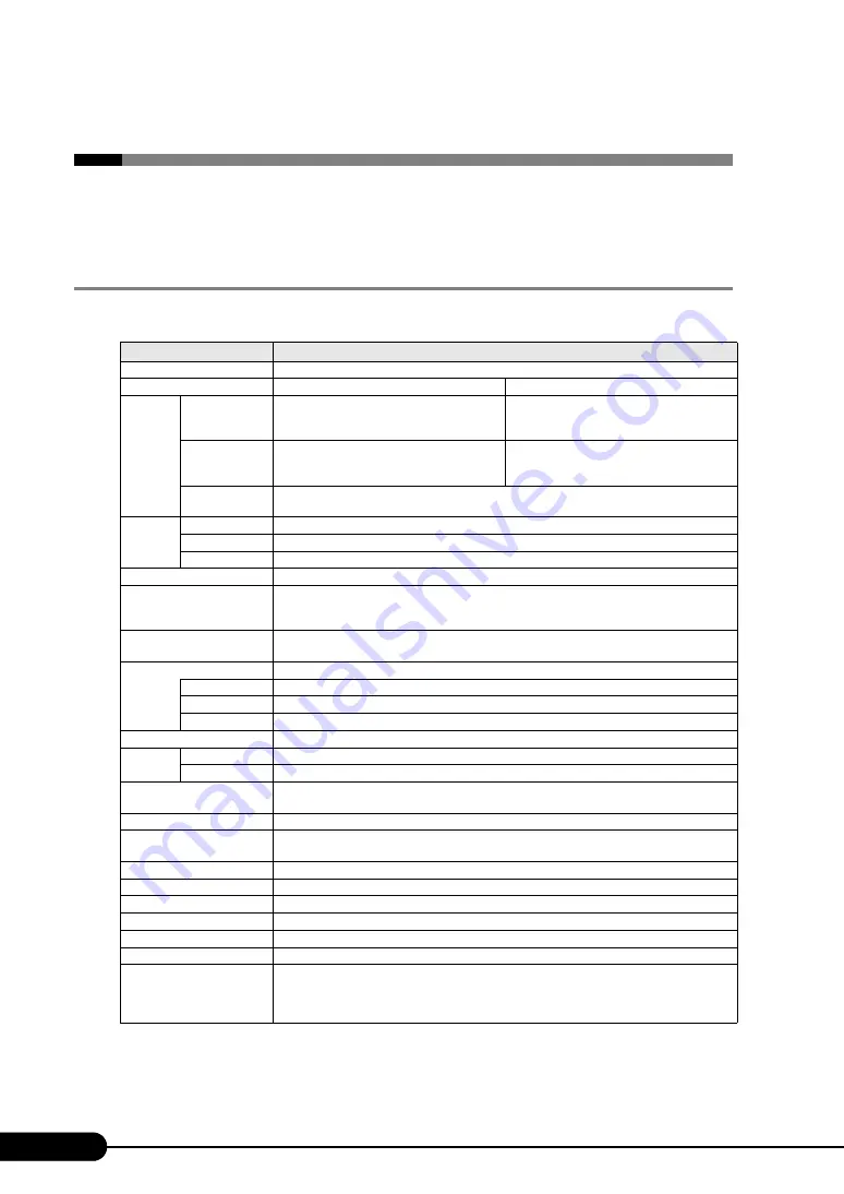 Fujitsu Siemens Computers PRIMERGY RX100 S4 User Manual Download Page 262