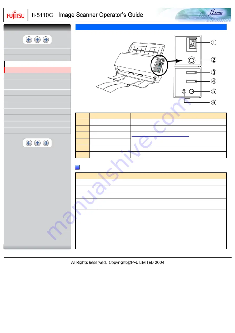 Fujitsu 5110C - fi - Document Scanner Operator'S Manual Download Page 20