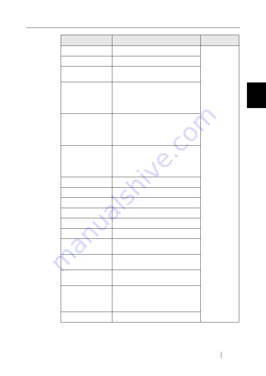 Fujitsu 6010N - fi - Document Scanner Operator'S Manual Download Page 529