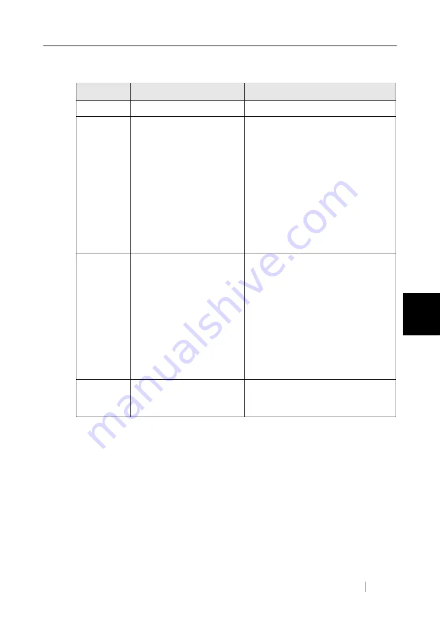 Fujitsu 6010N - fi - Document Scanner Operator'S Manual Download Page 609