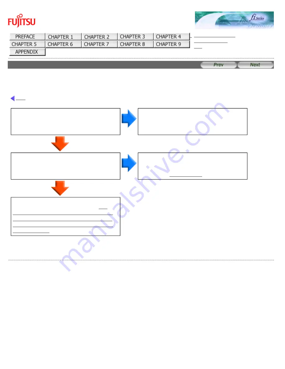 Fujitsu 6240 - fi - Document Scanner Operator'S Manual Download Page 173