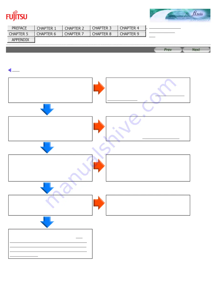 Fujitsu 6240 - fi - Document Scanner Operator'S Manual Download Page 176