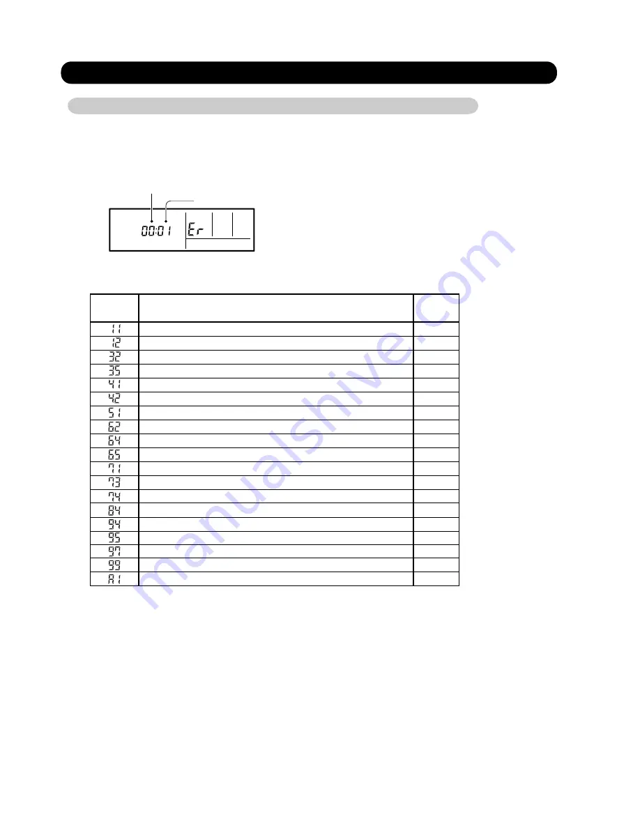 Fujitsu 9RLF Скачать руководство пользователя страница 22