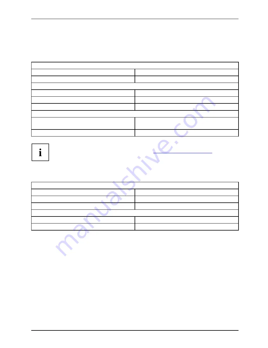 Fujitsu A1130 - Lifebook T6500 4GB 500GB Operating Manual Download Page 69