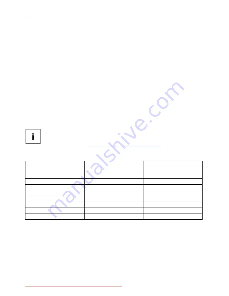 Fujitsu A17-5 ECO Operating Manual Download Page 34