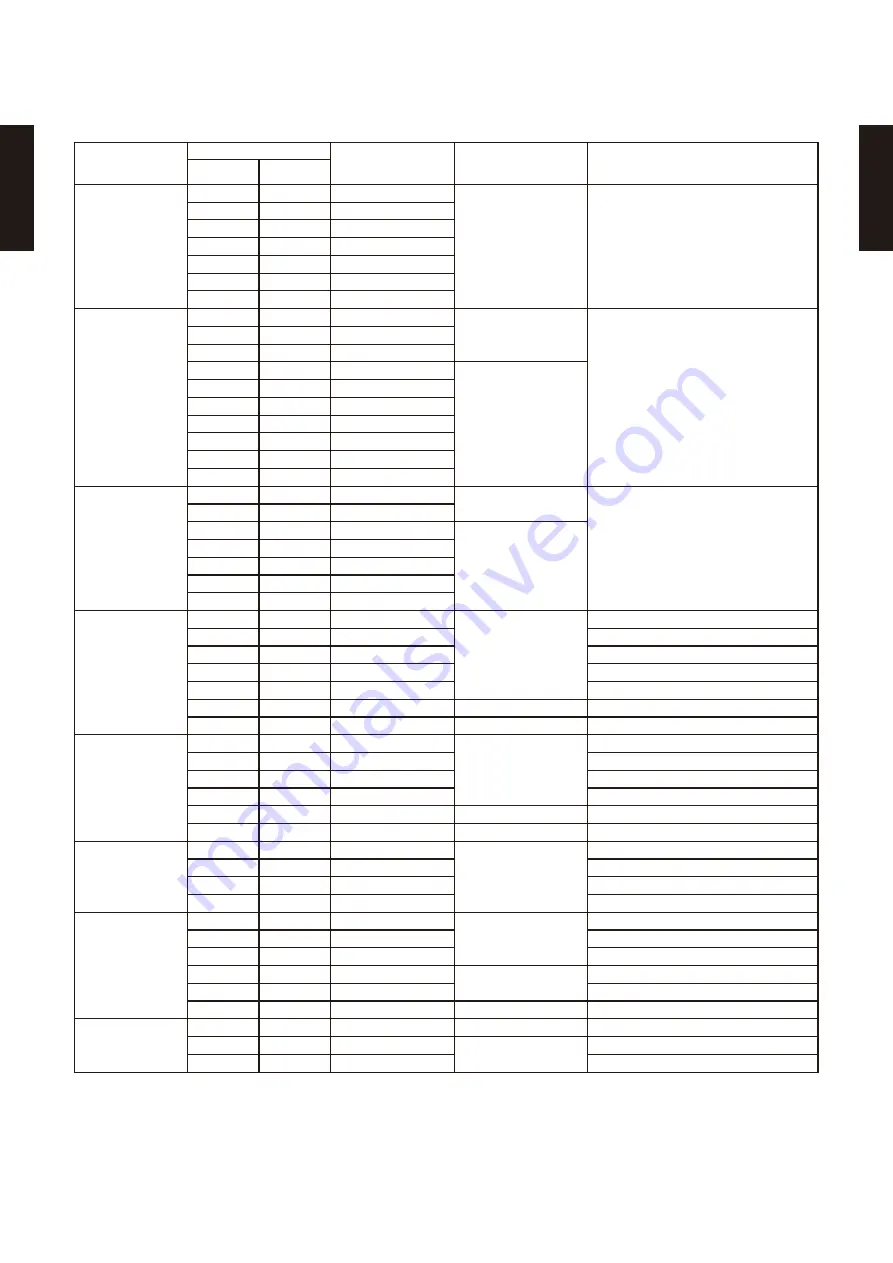 Fujitsu AB* A12GATH Design & Technical Manual Download Page 25