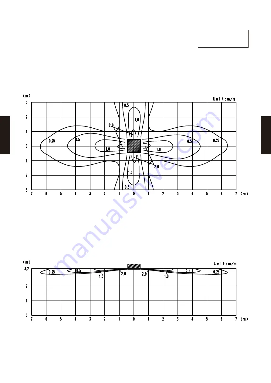 Fujitsu AB* A12GATH Design & Technical Manual Download Page 283