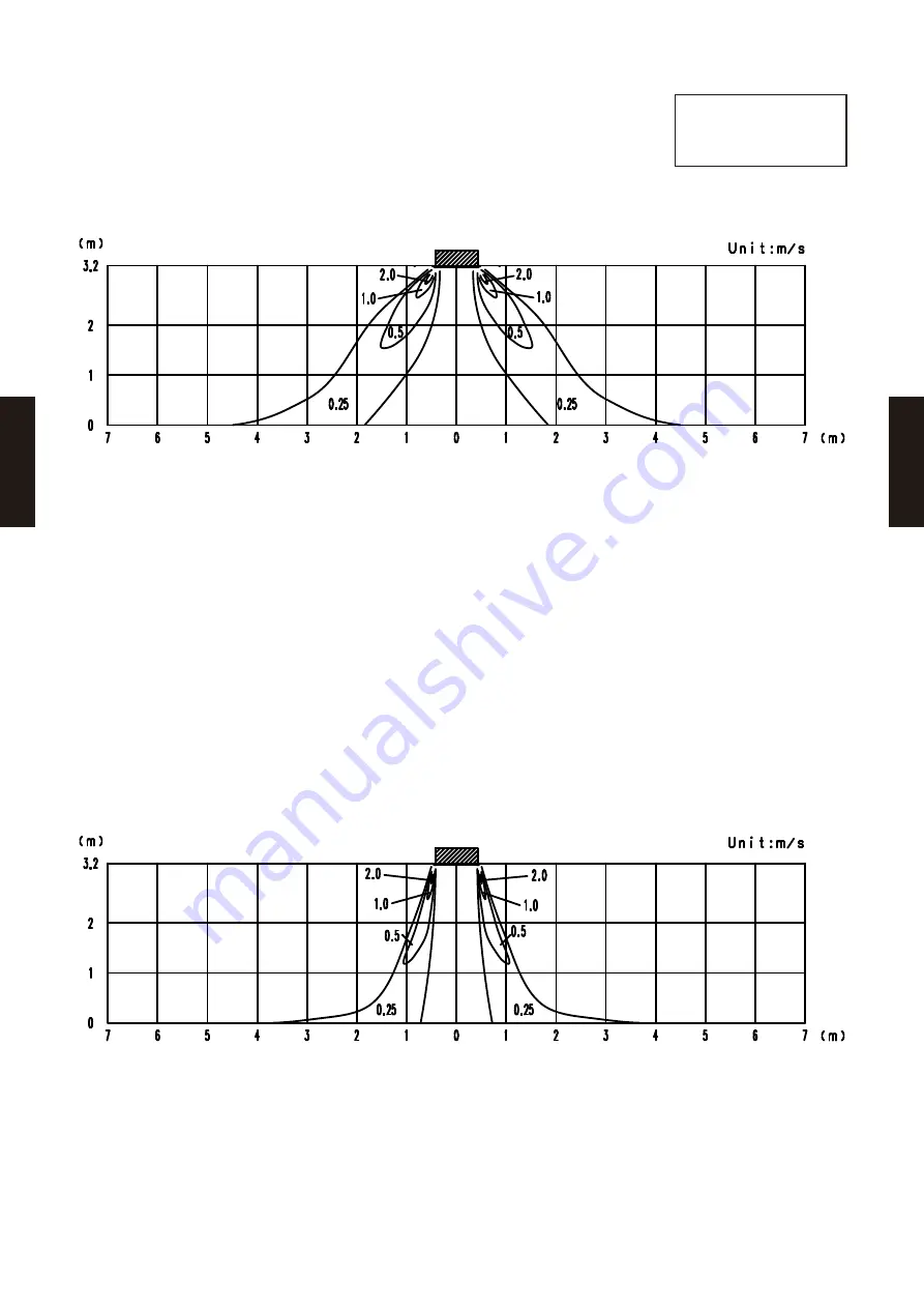 Fujitsu AB* A12GATH Design & Technical Manual Download Page 284