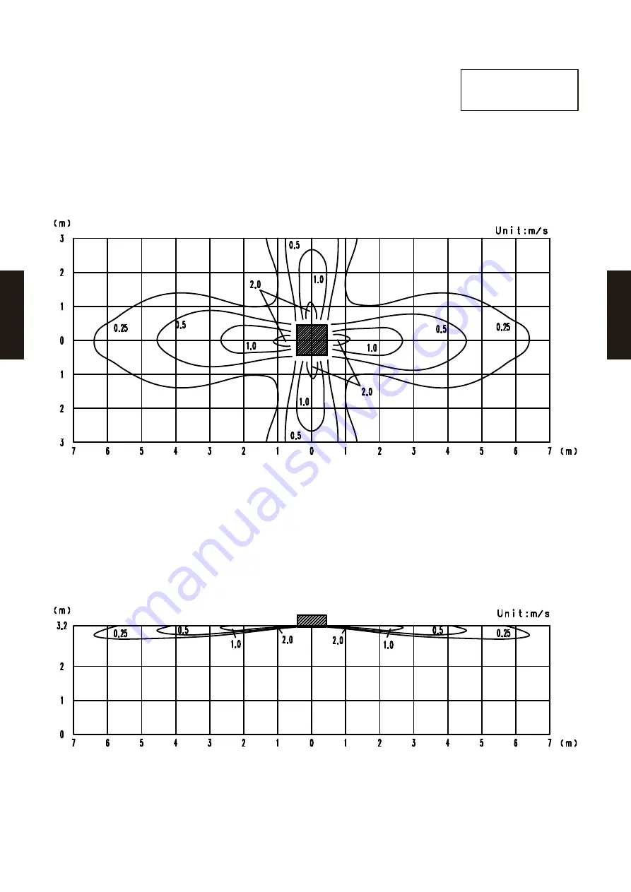 Fujitsu AB* A12GATH Design & Technical Manual Download Page 287