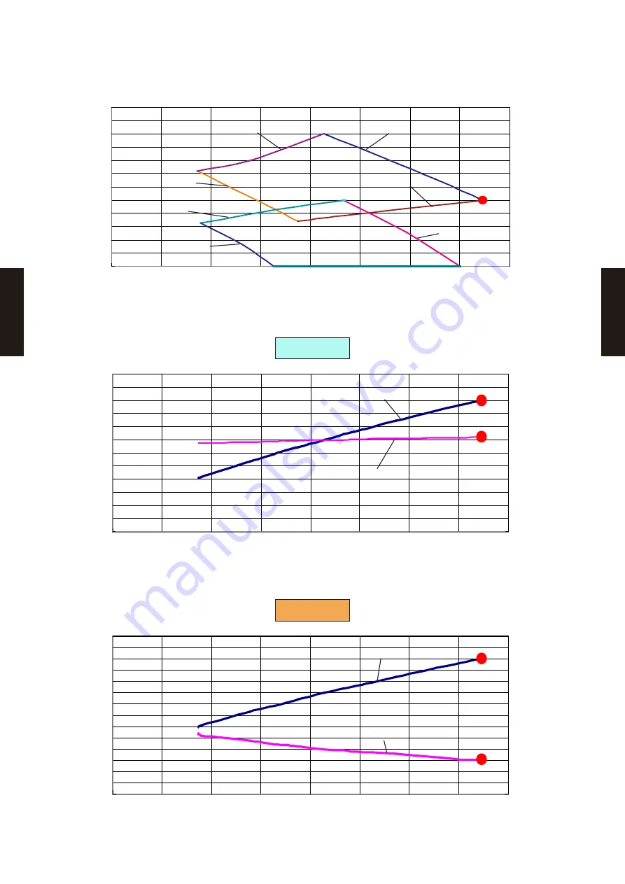 Fujitsu AB* A12GATH Design & Technical Manual Download Page 354