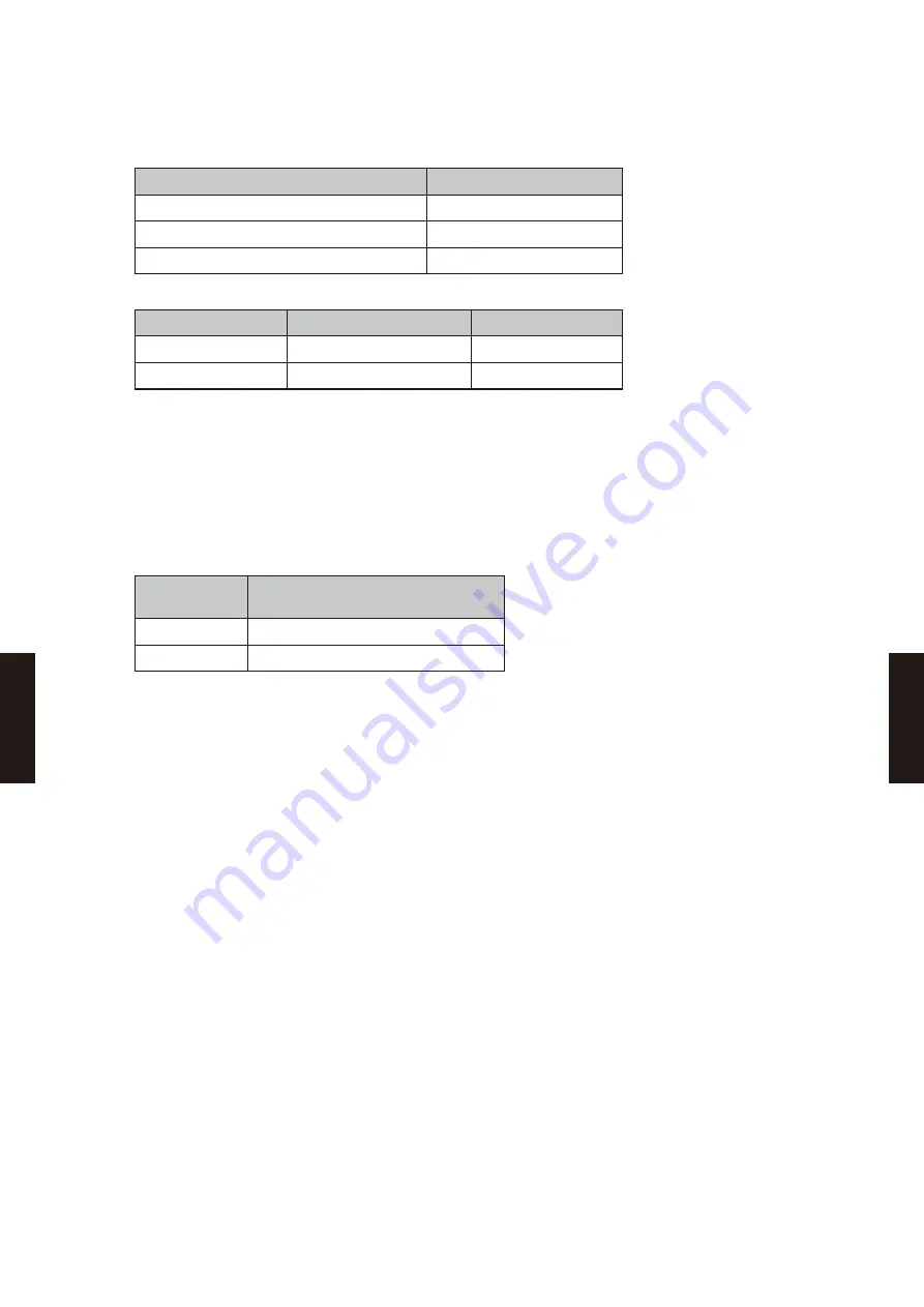 Fujitsu AB* A12GATH Design & Technical Manual Download Page 695