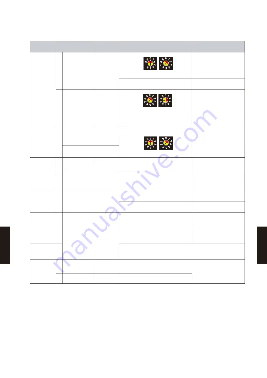 Fujitsu AB* A12GATH Design & Technical Manual Download Page 785