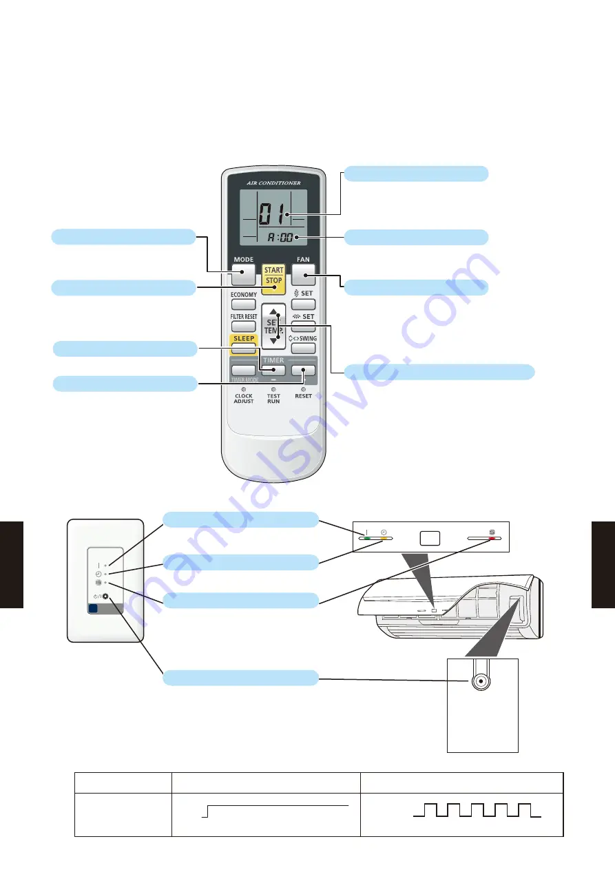 Fujitsu AB* A12GATH Design & Technical Manual Download Page 800