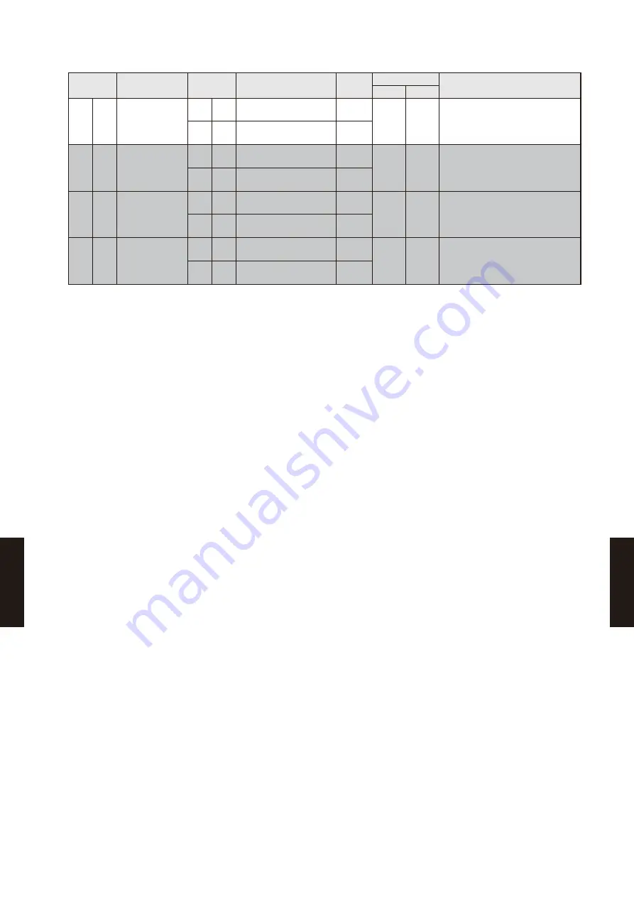 Fujitsu AB* A12GATH Design & Technical Manual Download Page 852