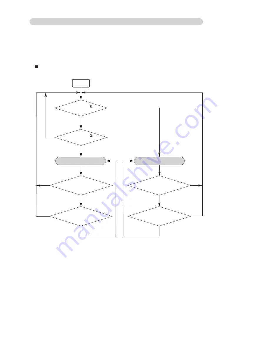 Fujitsu AB* A12GATH Service Manual Download Page 58