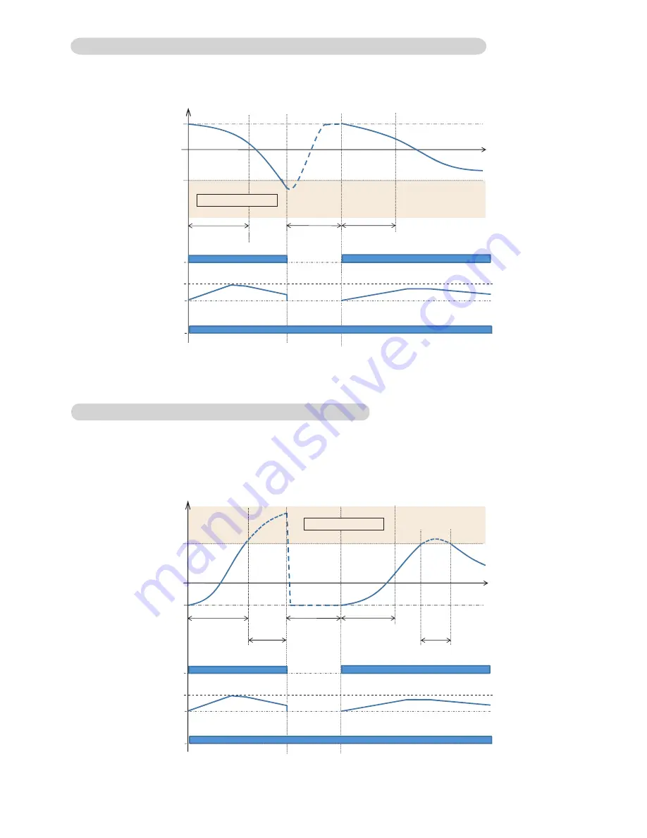 Fujitsu AB* A12GATH Service Manual Download Page 61