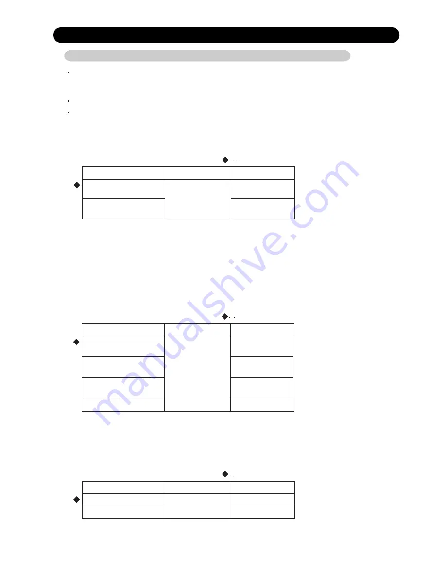 Fujitsu AB Series A18LATN Service Instruction Download Page 122