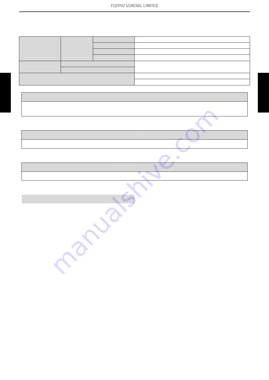 Fujitsu ABHG18KRTA Service Manual Download Page 245