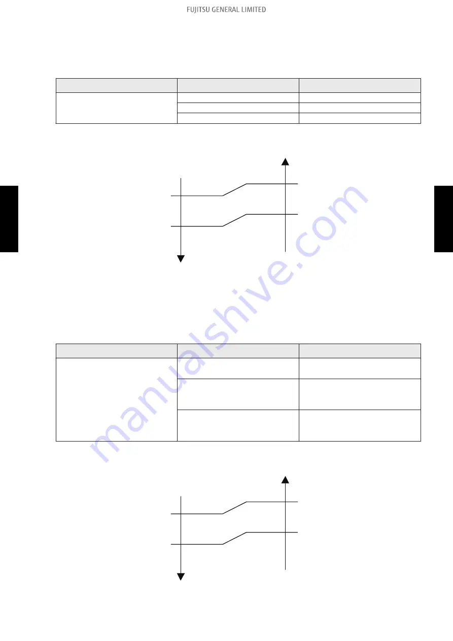 Fujitsu ABHG18KRTA Service Manual Download Page 332